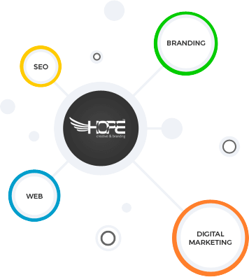 Hope Group's Areas of Expertise