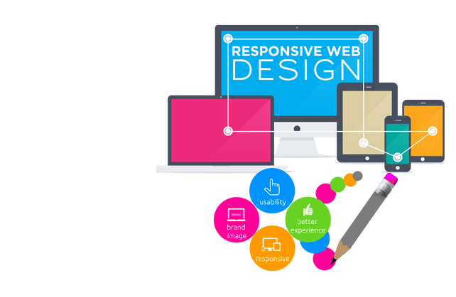 Responsive Web Development